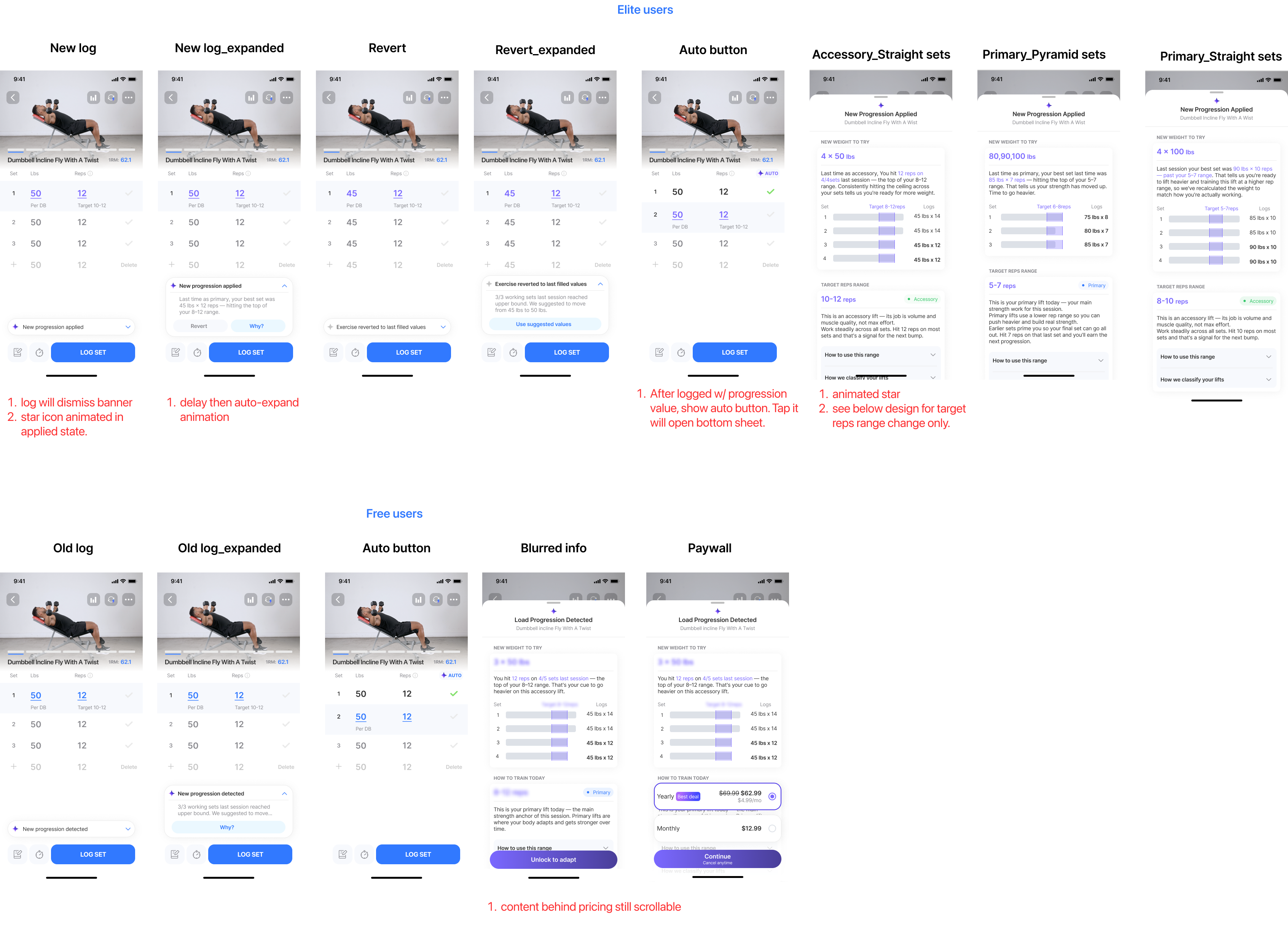 Load progression v2 — personalized popup